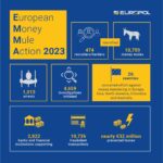 ΟΟΣΑ -PISA: Άνευ προηγουμένου πτώση στις επιδόσεις μαθηματικών και κατανόησης κειμένου – Απογοητευτική η εικόνα στην Ελλάδα