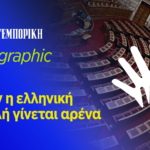 Ανοδικές τάσεις στο χρηματιστήριο Αθηνών