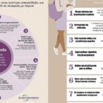 Φορολογικές δηλώσεις 2024: Τα πέντε «κλειδιά» της κύριας κατοικίας