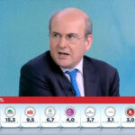 Ντερ Λάιεν: Οι πολίτες της Γερμανίας τιμώρησαν εξτρεμιστές από αριστερά και δεξιά