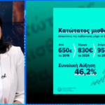 Serie A: Ο Ντιμπάλα έφερε και πάλι χαμόγελα στη Ρώμη, εμφατικό διπλό για Λάτσιο, ασταμάτητη η Φιορεντίνα