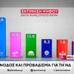 Κώστας Ζουγανέλης: H κηδεία του θα γίνει ανήμερα της ονομαστικής του εορτής στην Άνω Μερά της Μυκόνου. 