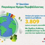 ΑΕΠ: Ανάπτυξη 2,2% το α’ τρίμηνο του 2025