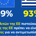 O Τραμπ υπέγραψε το νομοσχέδιο που βάζει τέλος στη δημοσιονομική παράλυση