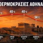 Θερινές εκπτώσεις: Αυξημένη κίνηση στην αγορά παρά τον καύσωνα – Γεμάτη η Ερμού