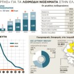 Αλτσχάιμερ: Ανακάλυψη-έκπληξη για τον ρόλο του νερού στην εξάπλωση της νόσου στον εγκέφαλο Αναστασία Σταματιάδου